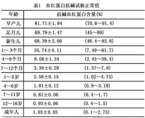 血红蛋白浓度是什么