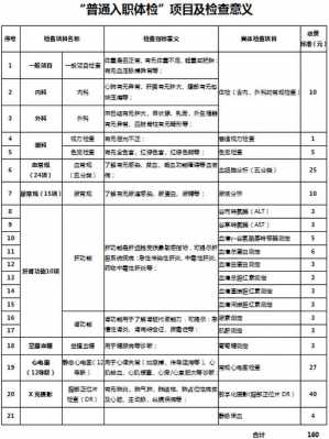  入职体检是什么「入职体检是什么时候做」