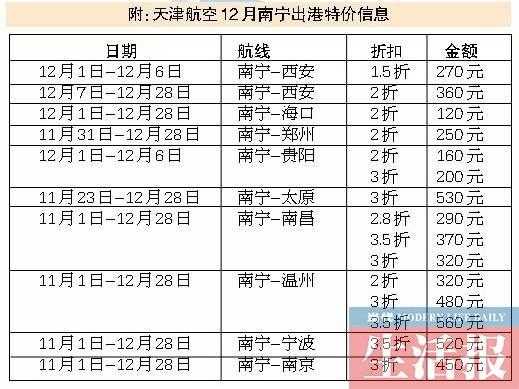 年前机票什么时候买最便宜-机票什么时候买最便宜