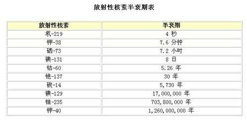 消除半衰期是什么意思 半衰期是什么意思