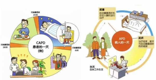 腹透是什么意思_capd和dapd腹透是什么意思