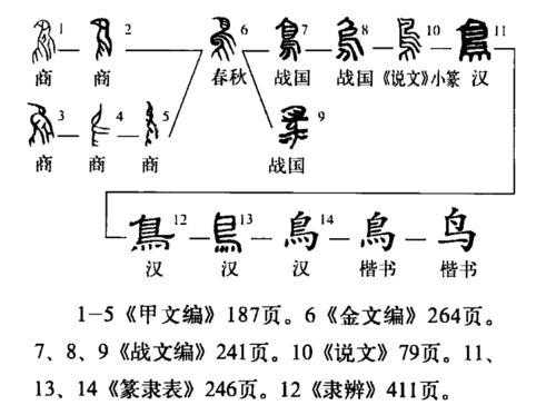 什么是字形,什么是字形题举个例子 