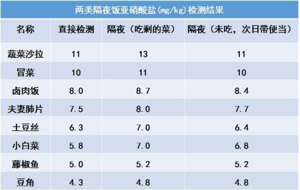 亚酸硝盐是什么,亚酸硝盐高是怎么回事 