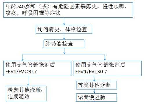 copd是什么病