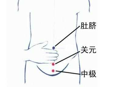 前列腺灸贴在什么位置图片-前列腺灸贴在什么位置