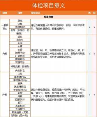 体检外科检查什么,体检外科检查什么内容 