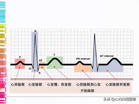 窦性心律是什么（窦性心律是什么情况,严重吗）