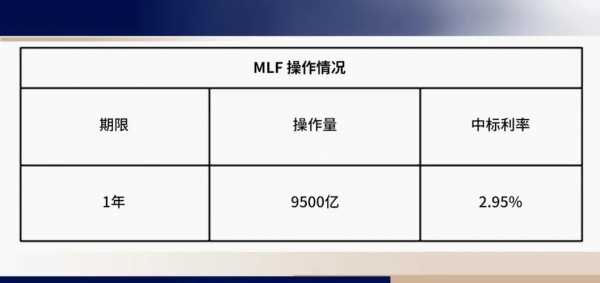  mlf操作是什么意思「mlf是怎么运作的」