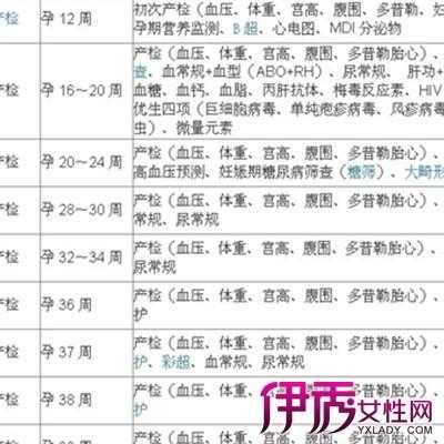 42天产后检查都检查什么项目,42天产后检查都检查什么项目刨腹产 