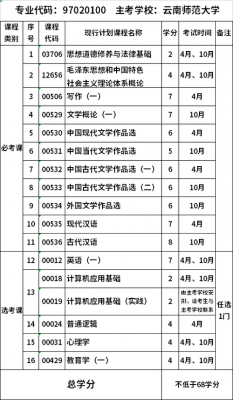  大专都学什么「大专都学什么科目」