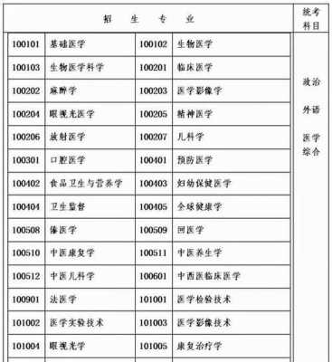  大专都学什么「大专都学什么科目」