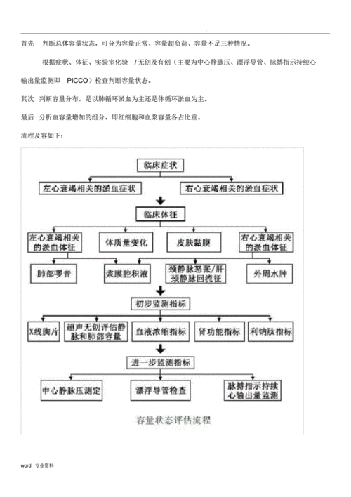  什么是心衰病「什么是心衰病人的体液管理原则」