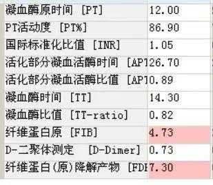 凝血能力好是什么原因-凝血功能好说明什么