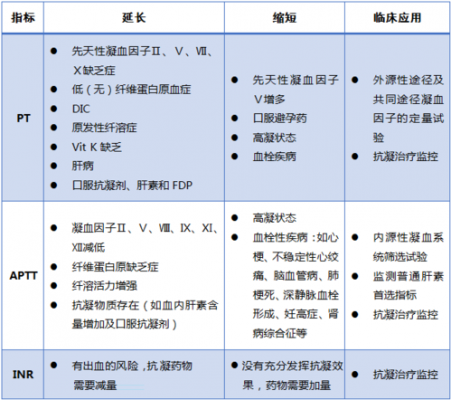 凝血能力好是什么原因-凝血功能好说明什么