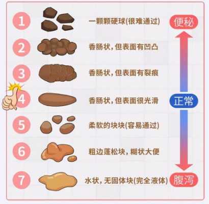  大便褐色是什么原因造成「大便颜色9种图解」