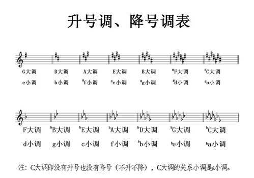  降73是什么调「降73是什么调号」