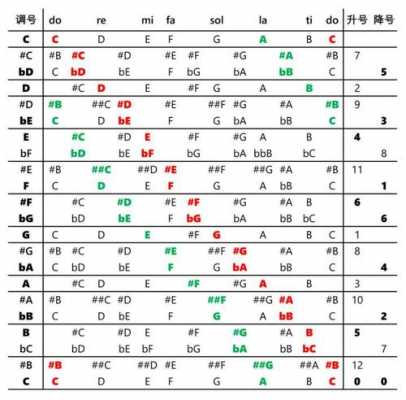  降73是什么调「降73是什么调号」