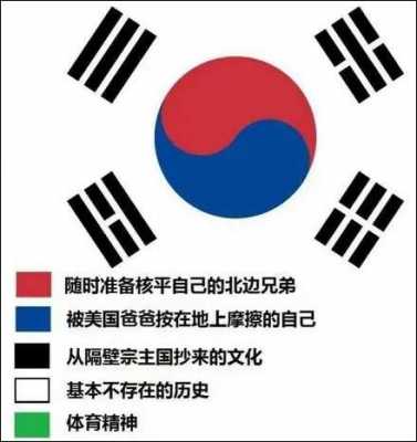 韩国为什么叫高丽,韩国为什么叫高丽棒子? 