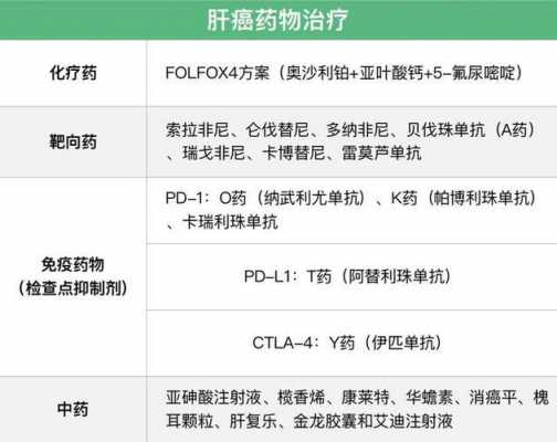 肝癌免疫靶向治疗有什么副作用