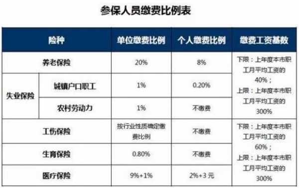 四险一金包括什么_四险一金包括哪些内容