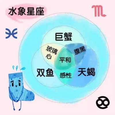 水象星座有什么（水象星座有什么性格特点）