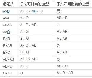 a型血的孩子父母是什么血型的-a型血的孩子父母是什么血型