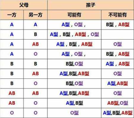 a型血的孩子父母是什么血型的-a型血的孩子父母是什么血型