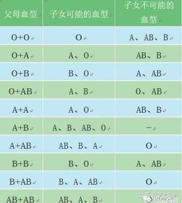 a型血的孩子父母是什么血型的-a型血的孩子父母是什么血型