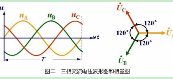 什么叫相位（什么叫相位角）