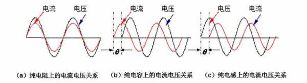 什么叫相位（什么叫相位角）