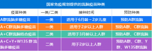 流脑疫苗什么时候打_流脑疫苗什么时候打的