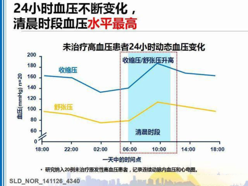 低压超过90意味着什么 低压高什么原因造成的