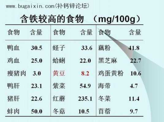 什么肉含铁量最高_什么肉含铁量最高孕妇