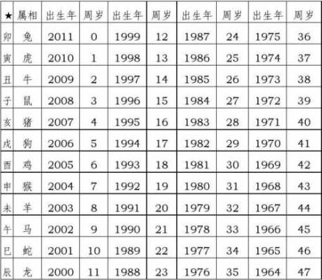 2024年七月初七是什么生肖 七月初七是什么生肖