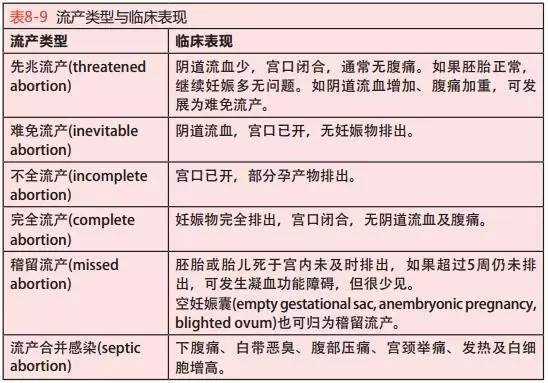 总流产是什么原因（总流产是什么原因分析）