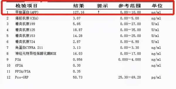 甲胎蛋白参考值07与020区别 甲胎蛋白高吃什么好