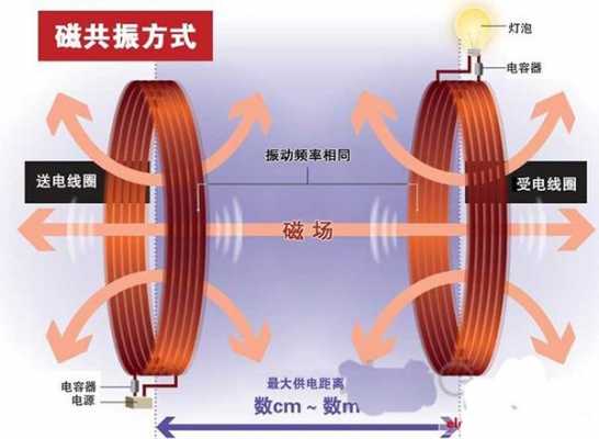 核磁共振是什么原理,有辐射吗-核磁共振是什么原理