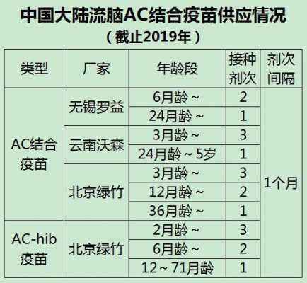 ac是什么疫苗_mpcvac是什么疫苗