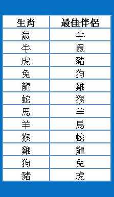  今年25岁属什么生肖「今年25岁属什么生肖属相」