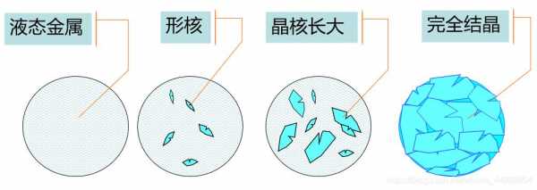 铁是由什么构成的微观 铁是由什么构成的