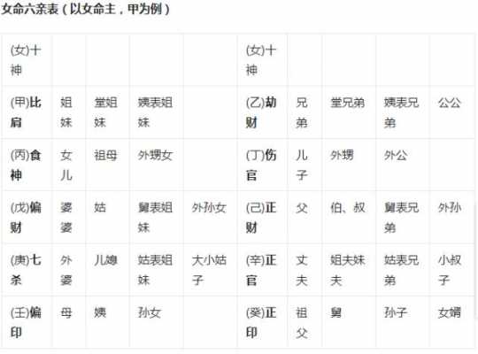 申酉空是什么意思,申酉寅卯空是什么意思 