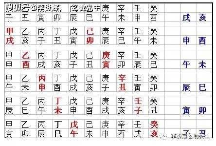 申酉空是什么意思,申酉寅卯空是什么意思 