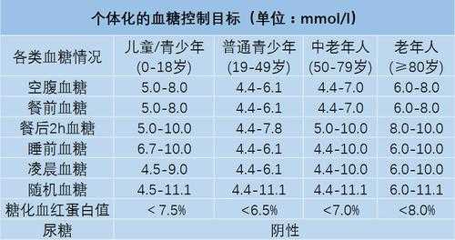 血糖高有什么影响