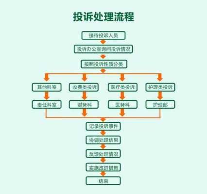 投诉与举报的主要区别-投诉与举报有什么区别