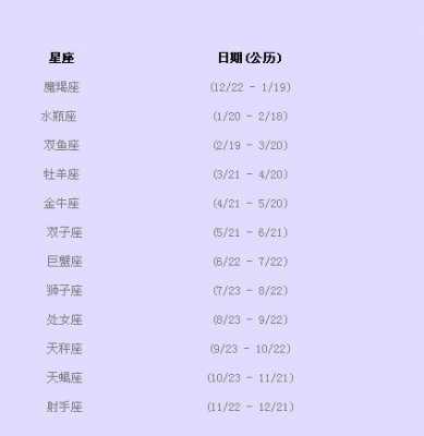 农历11月5日是什么星座 11月5日是什么星座