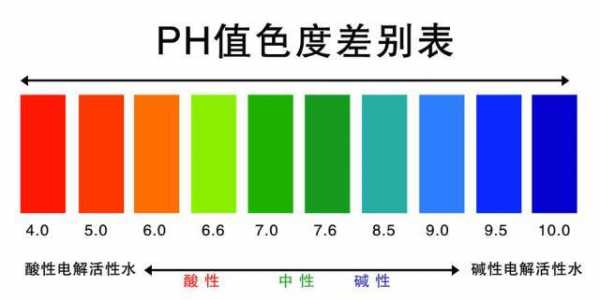 尿检ph值是什么意思,ph值多少容易生儿子 