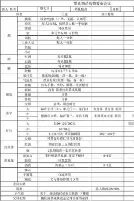 男方婚礼准备清单一览表 结婚要准备什么东西