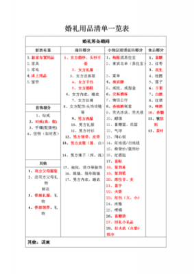 男方婚礼准备清单一览表 结婚要准备什么东西