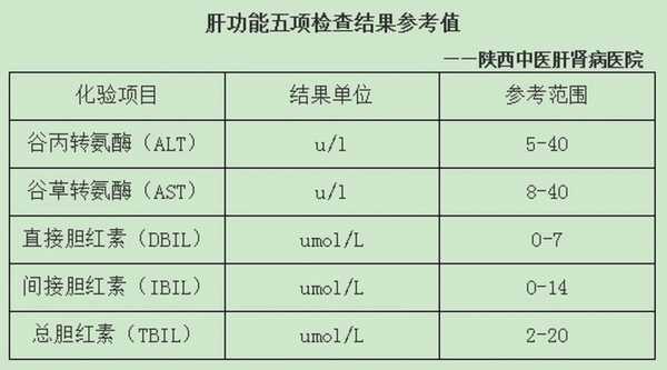 什么是五项