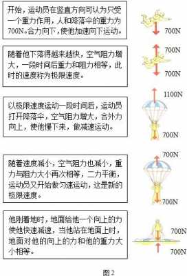 什么是阻力运动包括哪些 什么是阻力